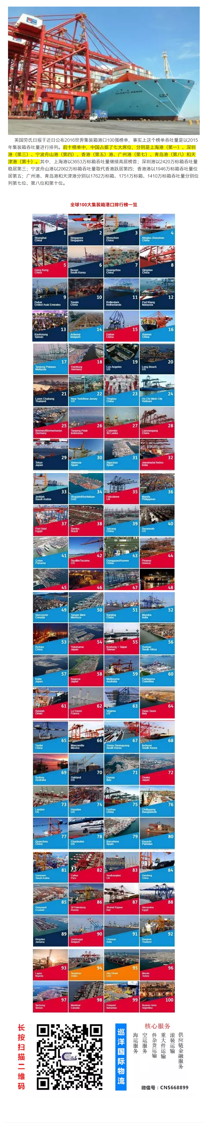 最新排行：全球100大集装箱港口重排位，中国豪取前十排名7席位