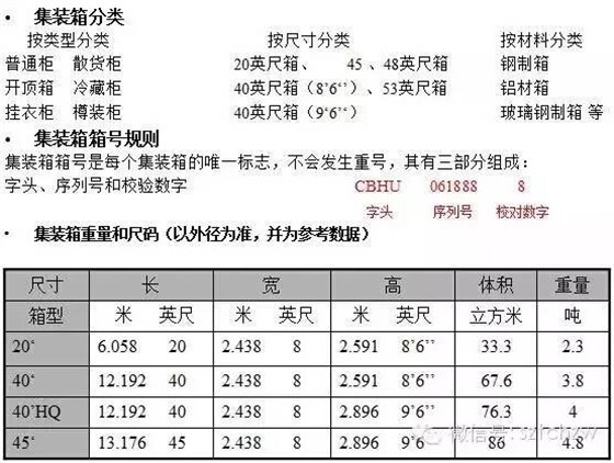 集装箱运输操作流程 