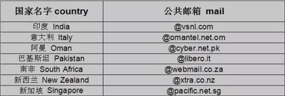国家邮箱