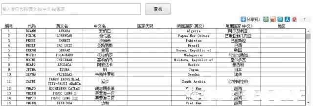 港口代码